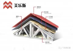 裝配式建筑丨迎接鋼結構建筑發展“新時代”