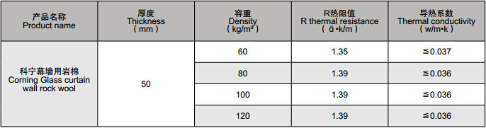 1.技術指標.jpg